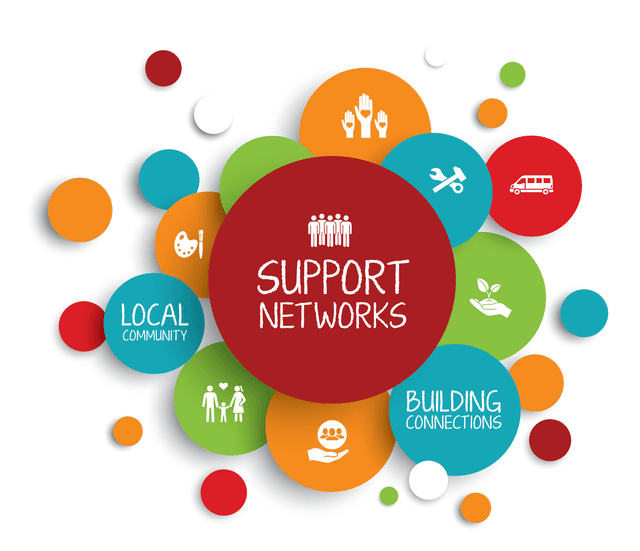 Strong Local Connections